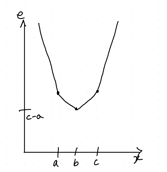 The Manhattan error for three values